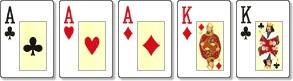 What is a Full House in Poker - Ignition Casino Poker